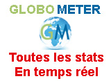 Les chiffres du monde en temps réel